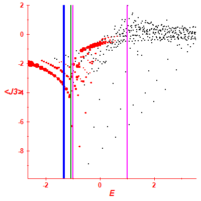 Peres lattice <J3>